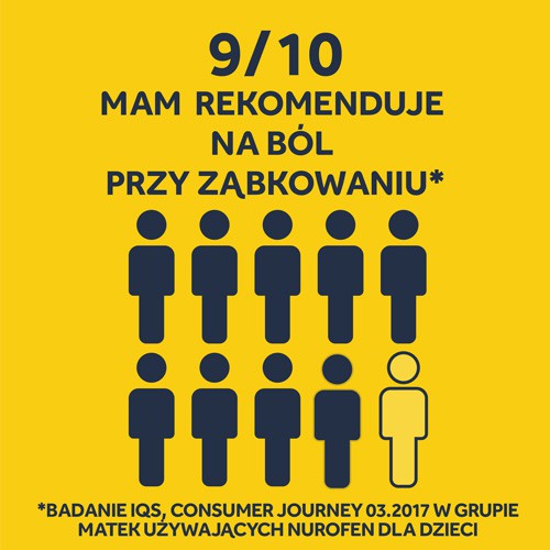 Zdjęcie produktu - 5 Nurofen dla dzieci Forte truskawkowy -150ml