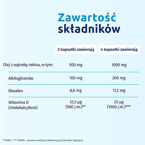 Zdjęcie produktu - 3 Iskial, 120 kaps.
