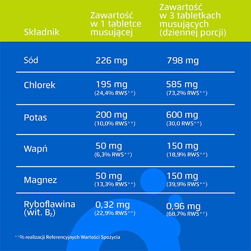 Zdjęcie produktu - 2 Oryal Zasila mięśnie i m&oacute;zg - 20 tabletek musujących