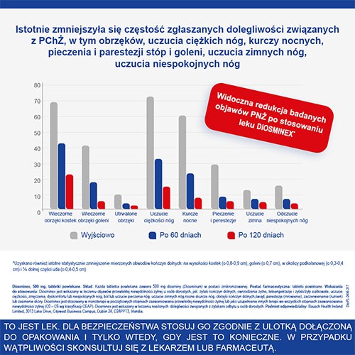 Zdjęcie produktu - 4 Diosminex 500mg, 60tabl. powl.