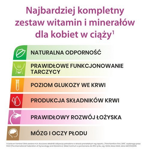 Zdjęcie produktu - 1 Centrum Femina 1 DHA w trakcie ciąży, 30tab. + 30kaps.
