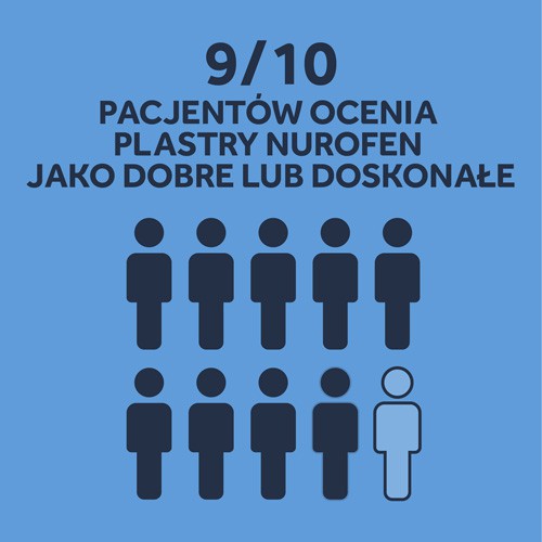 Zdjęcie produktu - 7 Nurofen Mięśnie i Stawy plastry lecznicze, 2 szt.