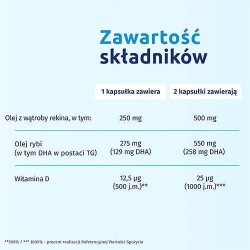 Zdjęcie produktu - 3 Iskial Junior kapsułki do żucia, 30 kaps. 