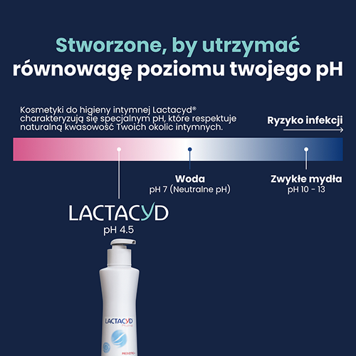 Zdjęcie produktu - 2 Lactacyd Pharma Prebiotic+ Płyn do higieny intymnej z prebiotykami, 250 ml