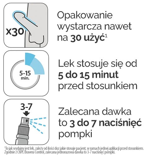 Zdjęcie produktu - 2 BRAVERA CONTROL aerozol na sk&oacute;rę 96mg/g, 8ml