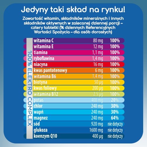 Zdjęcie produktu - 1 Plusssz Elektrolity +100% Multiwitamina, 24 tabl. musujących