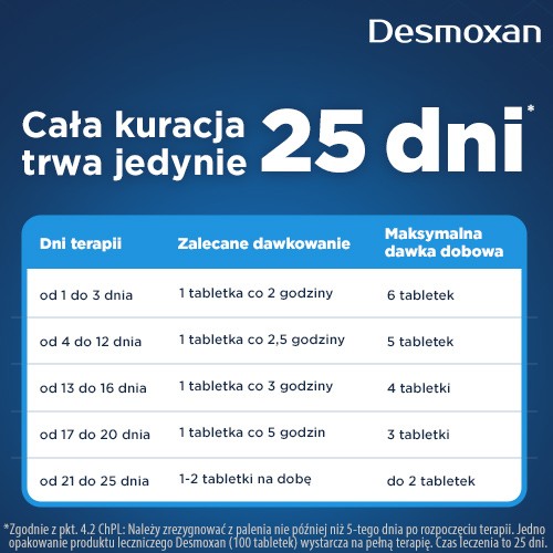 Zdjęcie produktu - 3 Desmoxan 1,5 mg, 100 tabletek