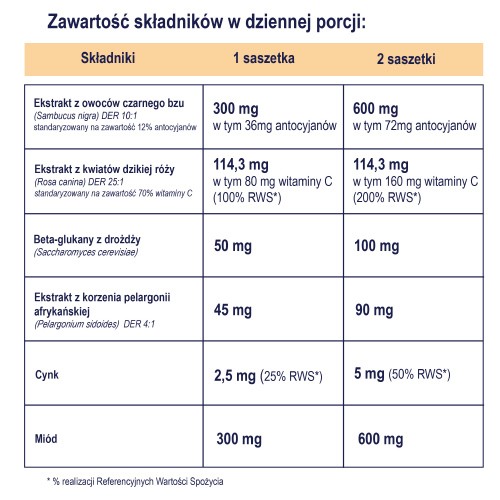 Zdjęcie produktu - 2 Naturell Immuno Kids, 10 saszetek