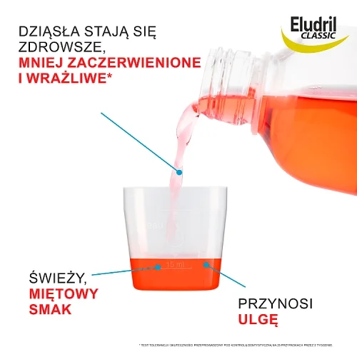 #0 – ELUDRIL CLASSIC Płyn do płukania jamy ustnej, 200ml