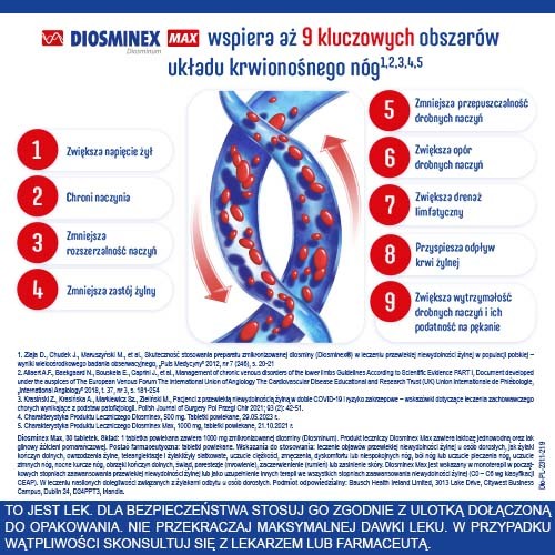 Zdjęcie produktu - 4 Diosminex Max 1000mg, 30tabl.powl.