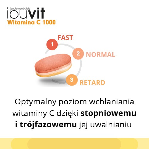 Zdjęcie produktu - 1 Ibuvit Witamina C 1000, 30 tabletek