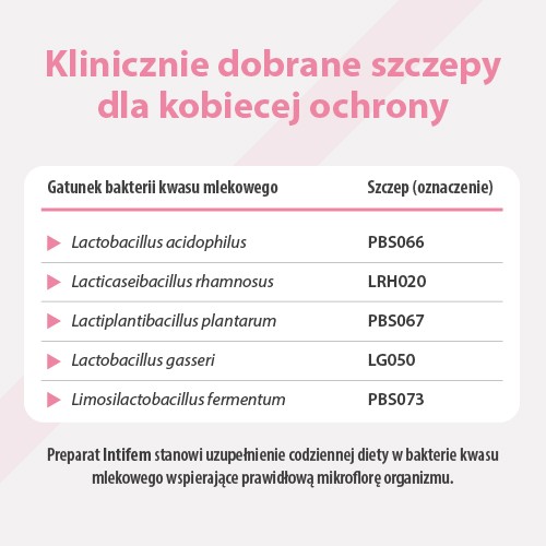 Zdjęcie produktu - 2 Intifem, 10 kaps.