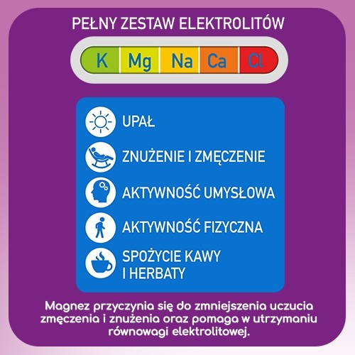 Miniaturka artykułu - #1 Plusssz Elektrolity Senior 100% complex, 24 tabl. mus.