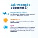 #1 – Iskial Immuno Max + Cynk, 120kaps.
