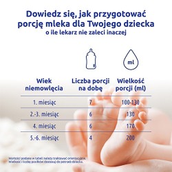 Zdjęcie produktu - #2 BEBIKO 1 NUTRIflor Expert Mleko początkowe dla niemowląt od urodzenia, 200ml