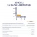 Zdjęcie produktu - #4 NATURELL witamina D 2000+, 60kaps.
