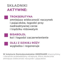 #2 – IDEE DERM krem wzmacniający na naczynka z trokserutyną, 50ml
