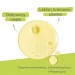 Zdjęcie produktu - #3 A-DERMA EXOMEGA Control Olejek emolient pod prysznic dla dzieci i dorosłych, 750ml