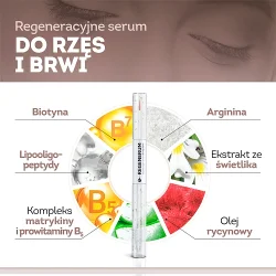#2 – REGENERUM Serum do rzęs, 11 ml