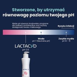 Zdjęcie produktu - #2 Lactacyd Pharma Płyn do higieny intymnej ultra-delikatny, 250 ml
