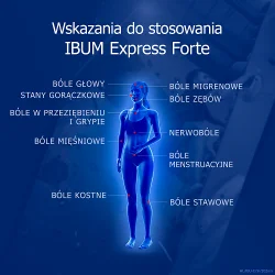 #2 – Ibum Express Forte 400 mg, 24 kapsułki miękkie