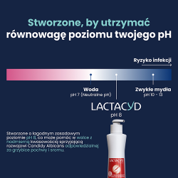 Zdjęcie produktu - #2 Lactacyd Pharma Płyn do higieny intymnej o właściwościach przeciwgrzybiczych, 250 ml