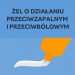 Zdjęcie produktu - #3 Nurofen Mięśnie i Stawy żel- 100g