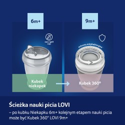 Zdjęcie produktu - #5 LOVI Kubek Junior 250ml Buddy Bear35/344 