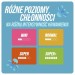 Zdjęcie produktu - #0 OB ProComfort Normal Tampony higieniczne, 8szt.