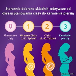 Zdjęcie produktu - #4 Femibion 3 Karmienie piersią + DHA, 28 tabl. + 28 kaps.