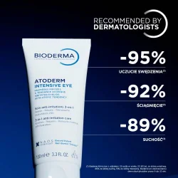 Miniaturka artykułu - #1 BIODERMA ATODERM INTENSIVE EYE 3W1 krem na podrażnioną sk&oacute;rę powiek, 100ml