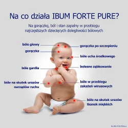 #2 – Ibum Forte Pure Zawiesina dla dzieci na b&oacute;l, gorączkę i stan zapalny, 100 g